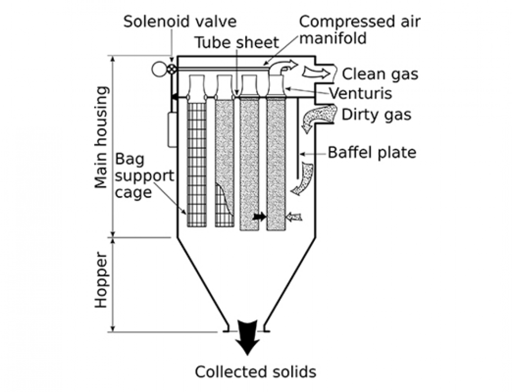 Electrostatic Precipitator (ESP) Rollce Engineering