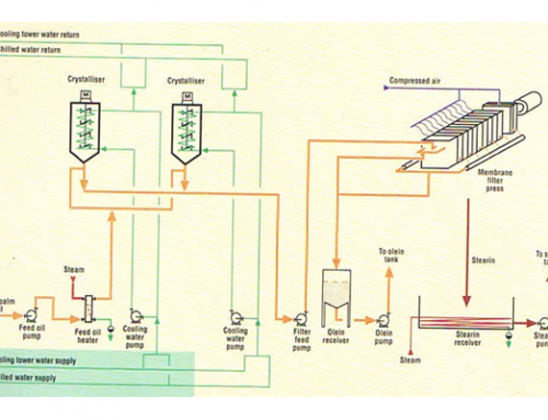 Dry Fractionation