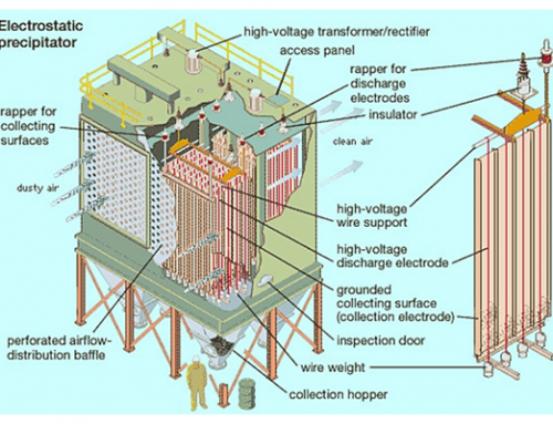 Electrostatic Precipitator (ESP)