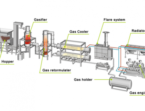 Gasification To Power Generation