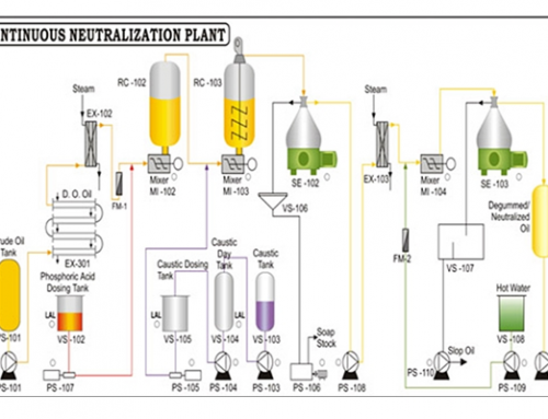 Neutralization