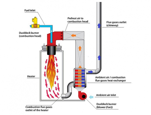 Oil/Gas Fired Thermic Fluid Heater