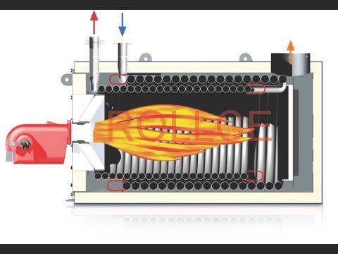 Oil/Gas Fired Thermic Fluid Heater - Rollce Engineering